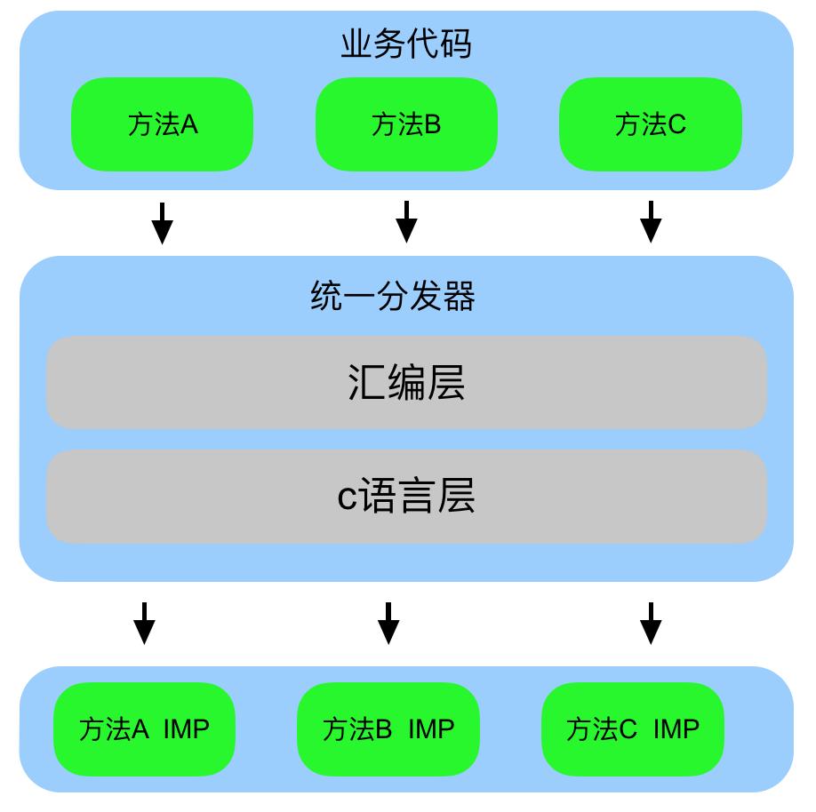 千人千面技术问题,千人千面的问题
