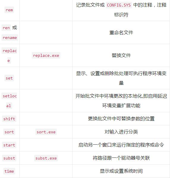 ms-dos和dos有什么区别,在windows中进入msdos有几种方法
