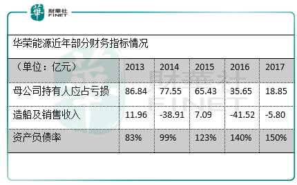 陷入债务危机后又开启裁员模式的华荣能源，还能靠什么翻身？