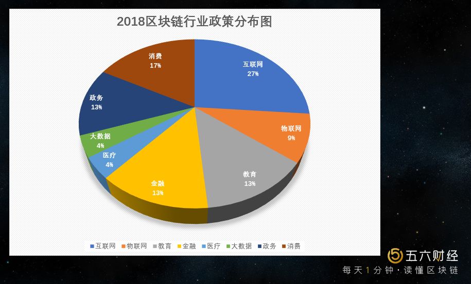 区块链创业策略,玩转区块链创业