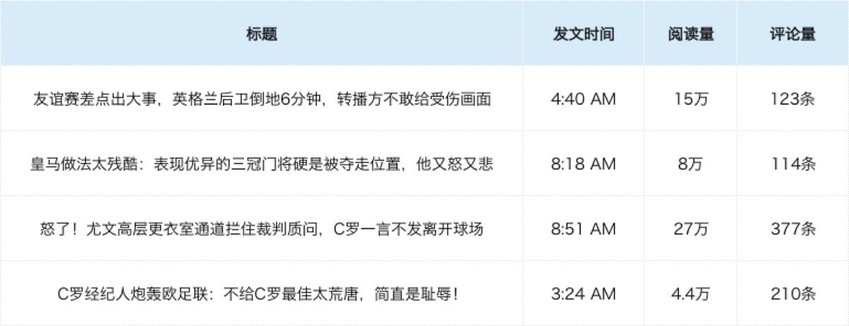 从0粉丝涨到1000粉需要多久,从0粉丝到百万粉丝