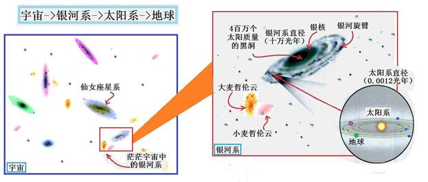 河外星系是怎么来的,河外星系被称为什么