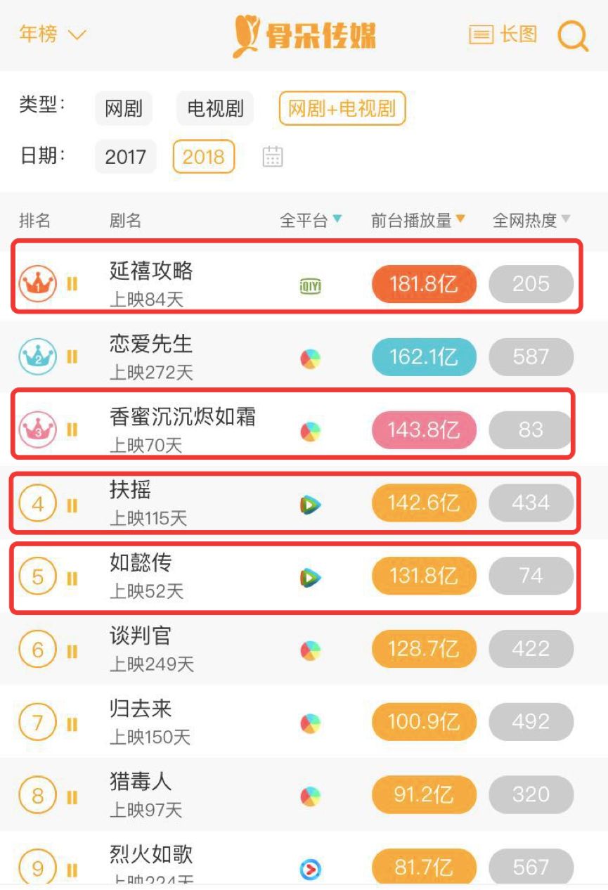 古装IP非典型化使用指南：如何在扎堆玛丽苏、宫宅斗中寻新大陆