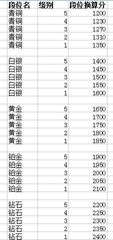 lol99胜点什么意思,lol99胜点赢了变1胜点会补分吗