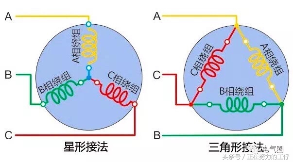 三相交流电的基本原理实验,三相交流电原理及推导过程