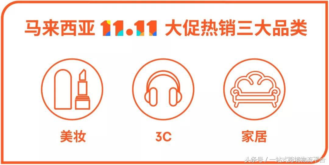 shopee马来十大热销产品,shopee马来爆款