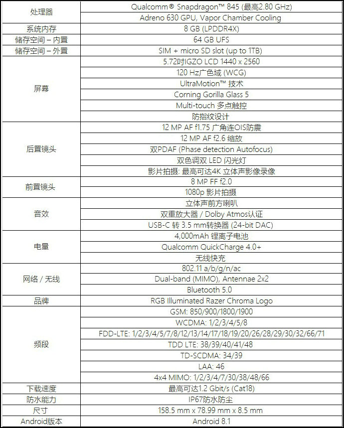 razerphone2值得入手吗,RazerPhone2