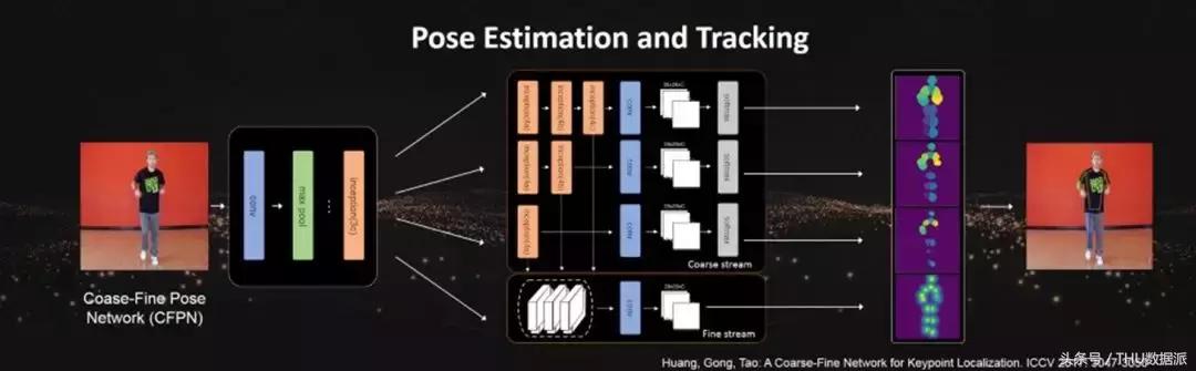 悉尼大学陶大程：遗传对抗生成网络有效解决GAN两大痛点