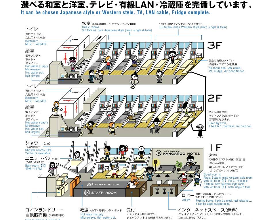 日本住哪里的民宿最方便便宜,几百块入住日本温馨民宿超划算