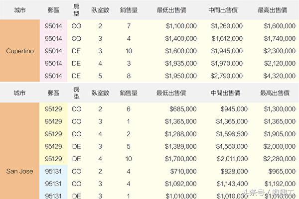美国硅谷前景如何,美国硅谷