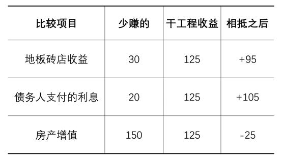 一招学会当老板,没钱怎么当老板干工程