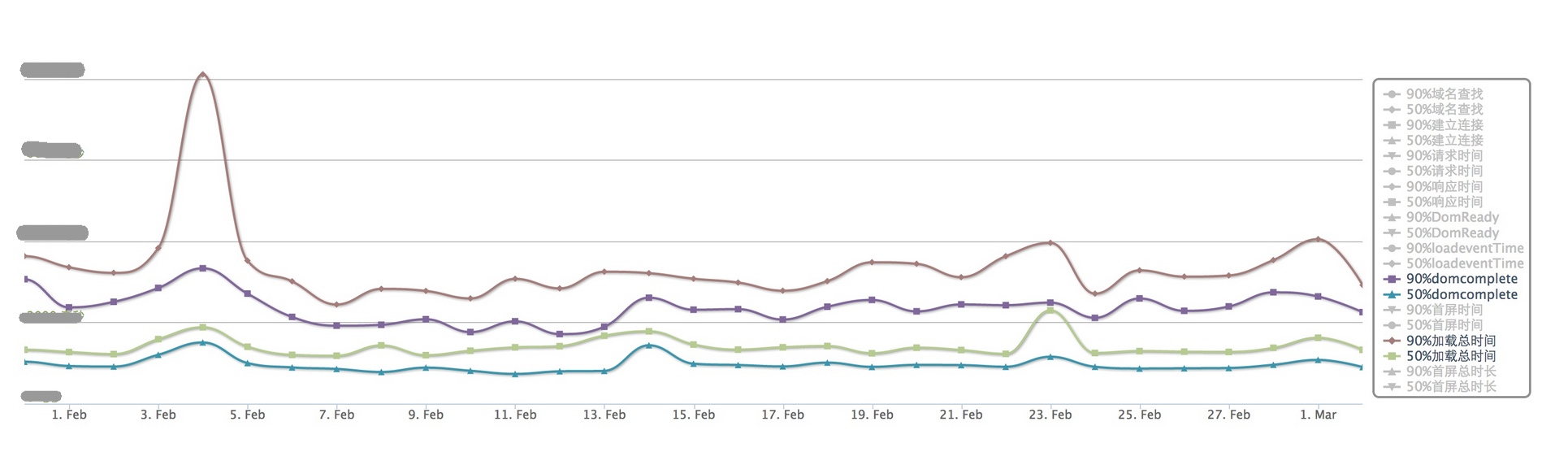 美团性能优化之路——性能指标体系