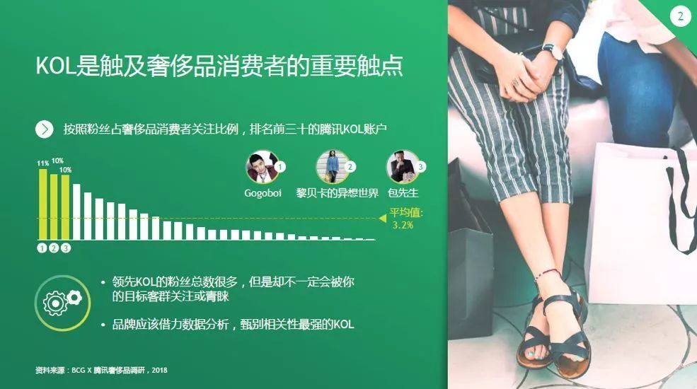 社交电商新时代的消费奇迹,2023社交电商的转型