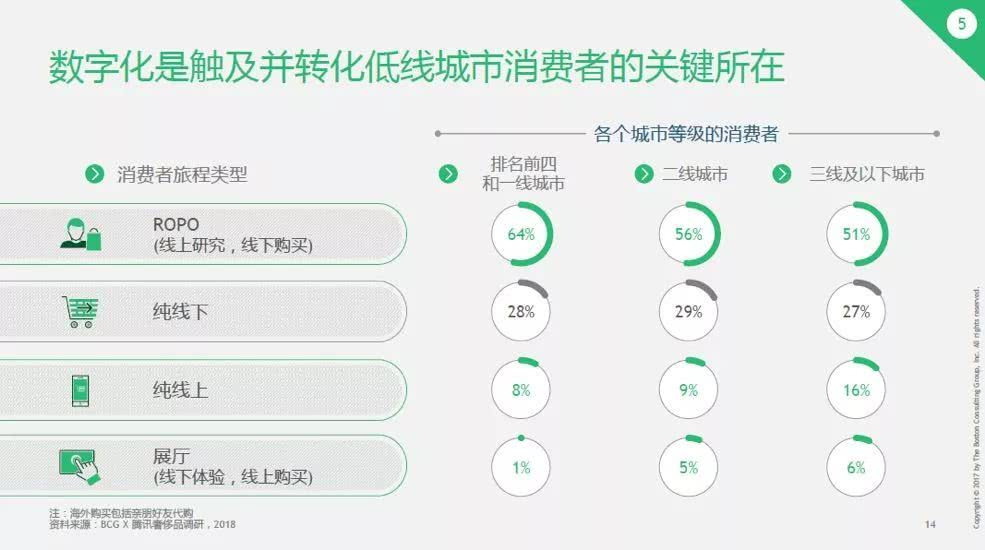 社交电商新时代的消费奇迹,2023社交电商的转型
