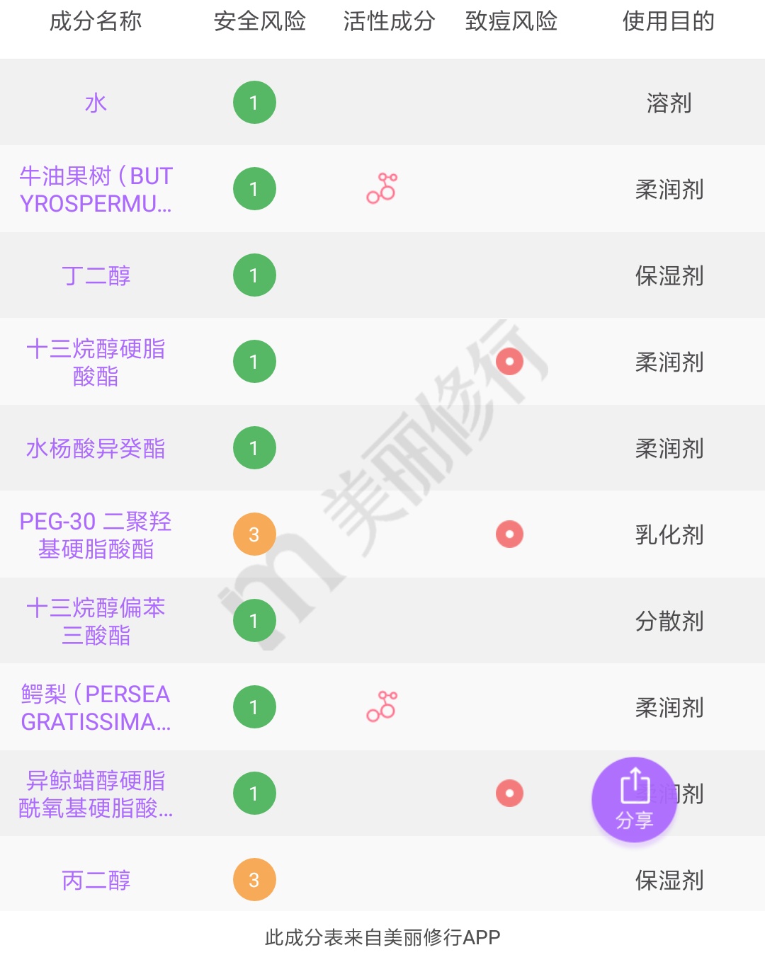 用着眼霜熬着最贵的夜,用眼霜熬最晚的夜