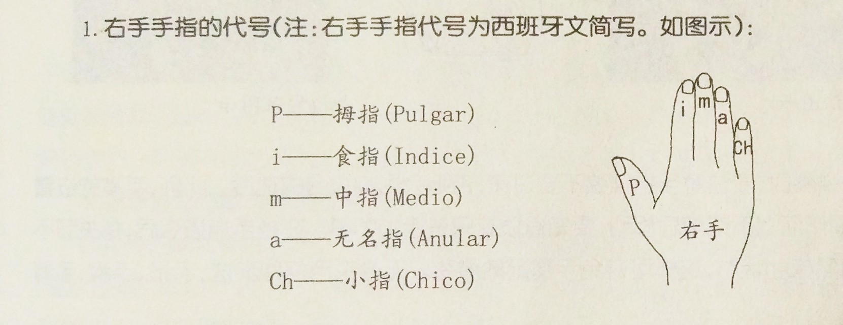 你还在为不会弹吉他找理由吗,你还在为吉他和弦转位而苦恼吗