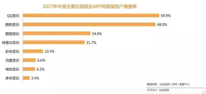 网易云音乐融资历程,网易云音乐上市之路