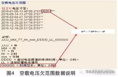 奥迪怎么检查故障,奥迪怎么关闭耗电设备