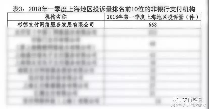 杉德支付投诉能退款吗,杉德支付被警方上门调查