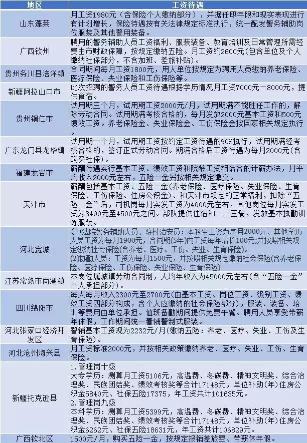 辅警待遇最好的是什么,当辅警有哪些待遇和前途