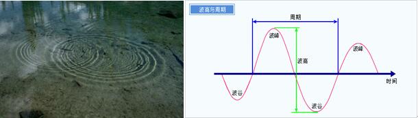 “光速”什么概念？孙大圣的筋斗云也不过如此吧