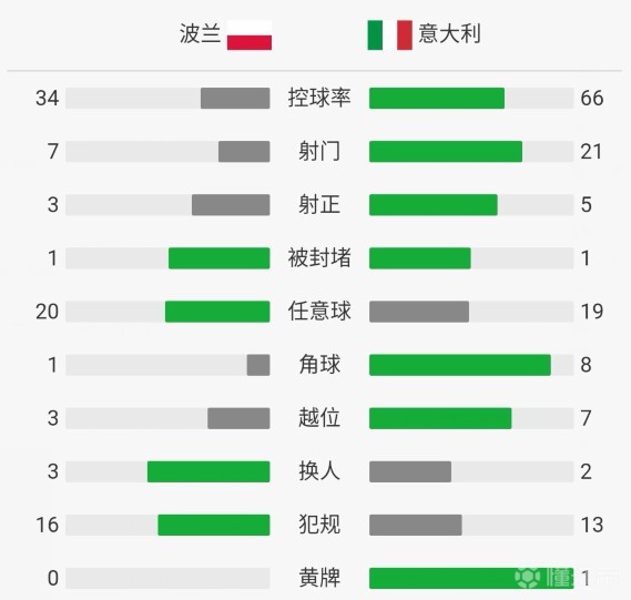 欧国联绝杀瑞士,欧国联意大利绝杀波兰