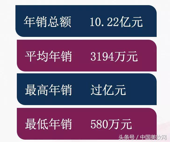 这32家河南CS连锁店，最想引进的品类是什么？