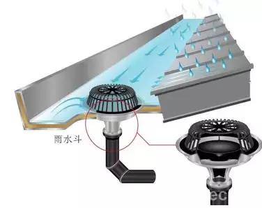 日丰虹吸速流排水系统,屋面虹吸排水系统