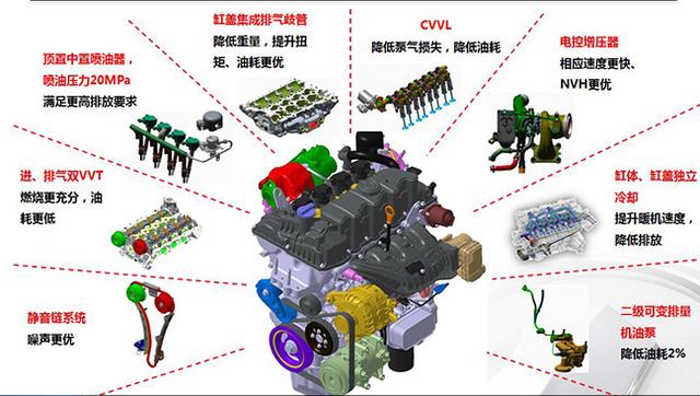 哪一款哈弗省油,哈弗车型油耗榜