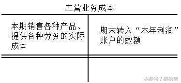收入账目明细表格,收入核算内容有哪些