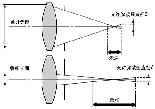 单反数码摄影入门教程,数码单反摄影进阶完全教程