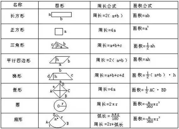 求五年级图形阴影面积题库及答案,小学数学图形求阴影面积解题技巧