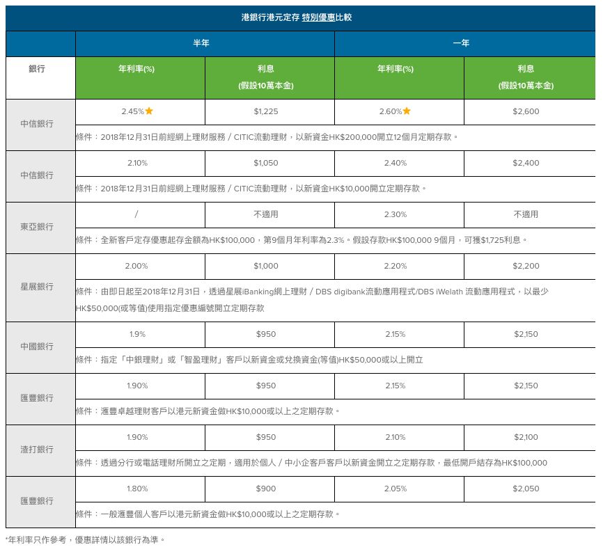 余额宝出现了港币,香港余额宝