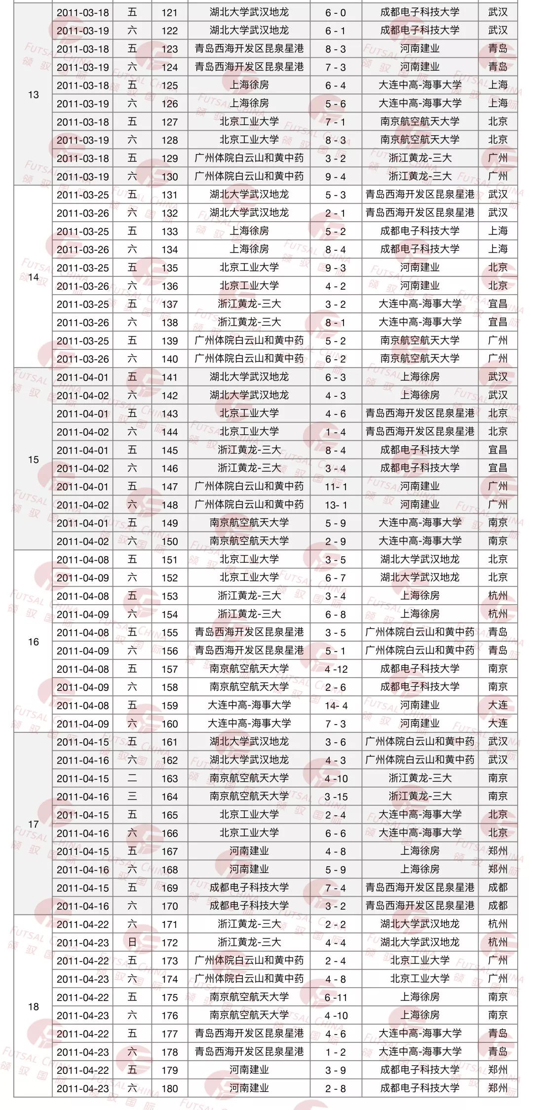 历史数据大盘点｜2010-2011赛季五甲全赛果，部分球队获冠名赞助