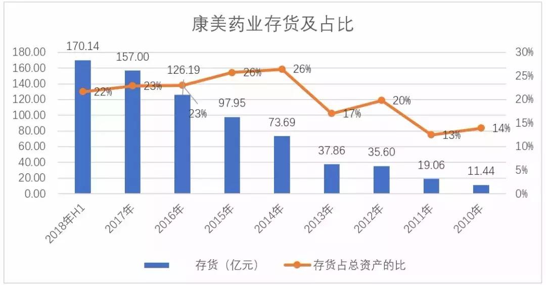 康美药业爆雷时的政策,康美药业到底摘帽没有