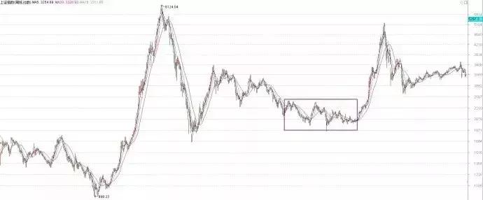 用数据说话a股的上涨和回调空间,用数据说话是否合乎逻辑
