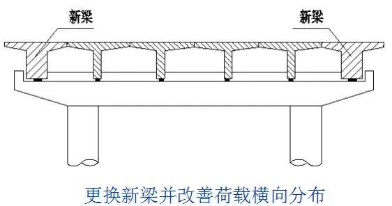 病害桥梁的加固方案的缺点,桥梁病害加固需要制定加固方案