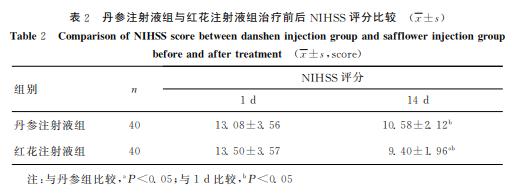 急性脑梗死诊治指南,急性脑梗死的护理疑难病例讨论