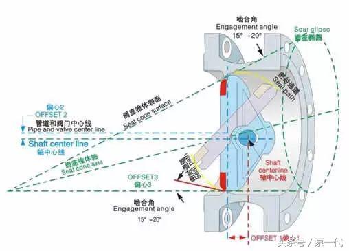 阀门大品牌,顶级阀门家族