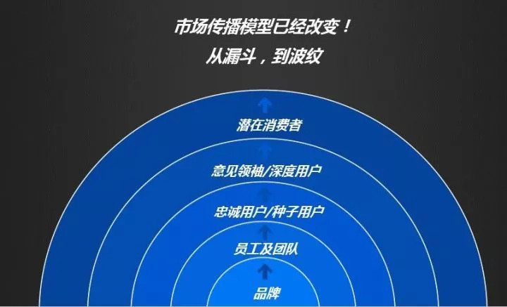流量变现怎么理解,粉丝流量怎么变现