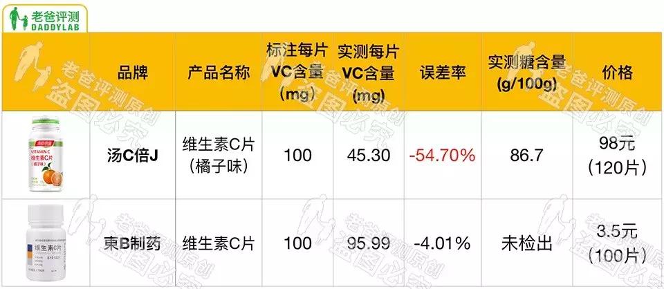 杭州魏老爸评测的6款dha,魏老爸新手vc精华推荐