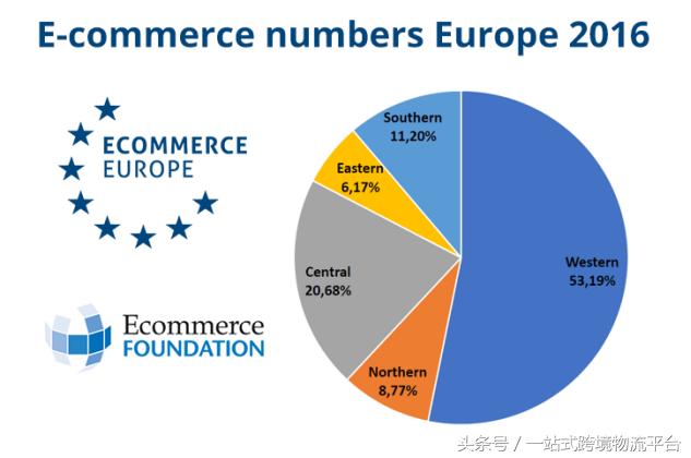 世界十大电商平台排名,2022十大电商平台