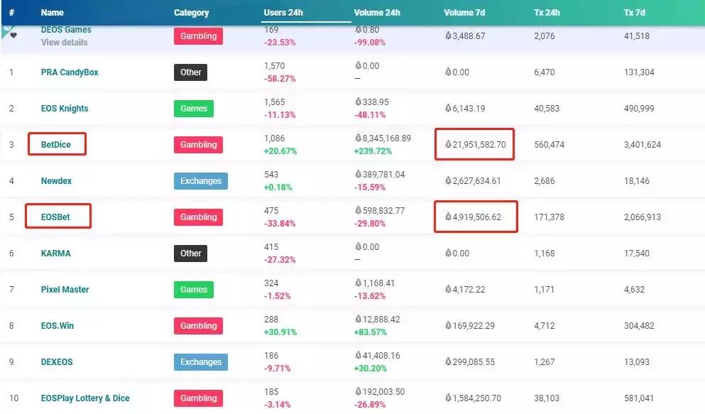 一行代码让程序员崩溃,区块链dapp报告