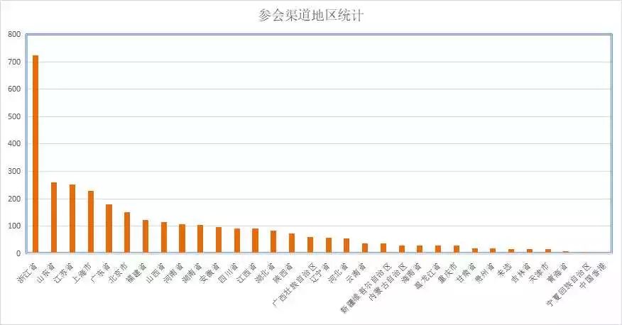 生鲜农产品零售的现状,新零售背景下生鲜农产品供应链