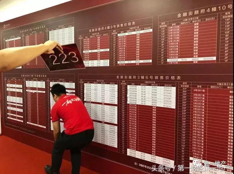 金融街融府值不值得买,金融街融府值得买吗