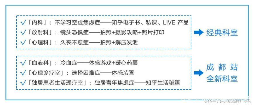 火爆北京上海的知乎不知道诊所来成都啦！1秒治愈不开心