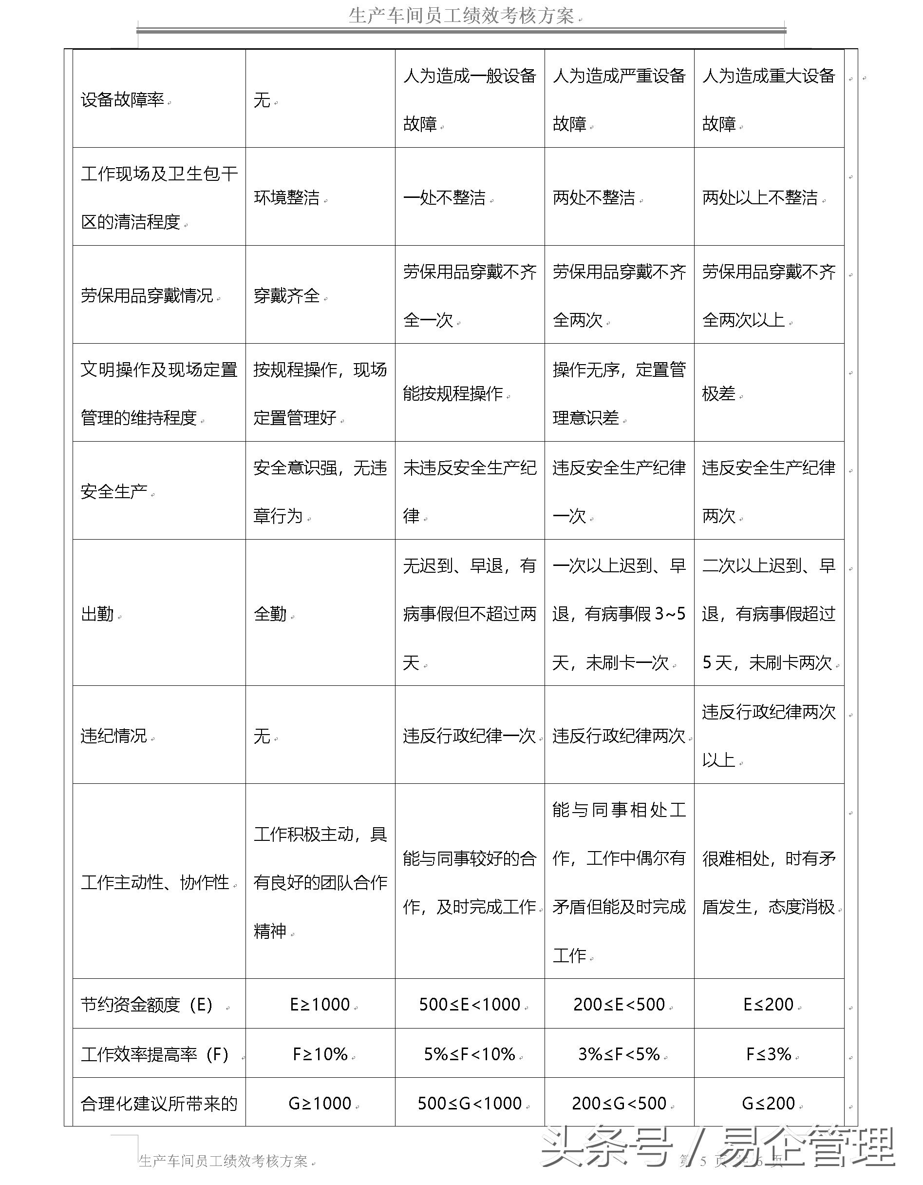 车间一线员工绩效考核方案,生产车间工人绩效考核方案