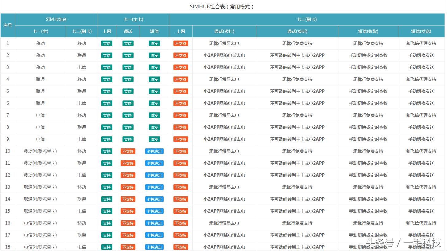 iphone现在可以双卡双待了吗,iphone双卡双待是怎样实现的