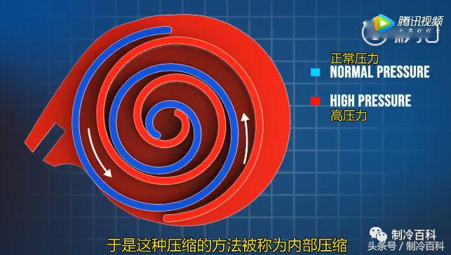 涡旋压缩机原理,涡旋压缩机工作原理视频