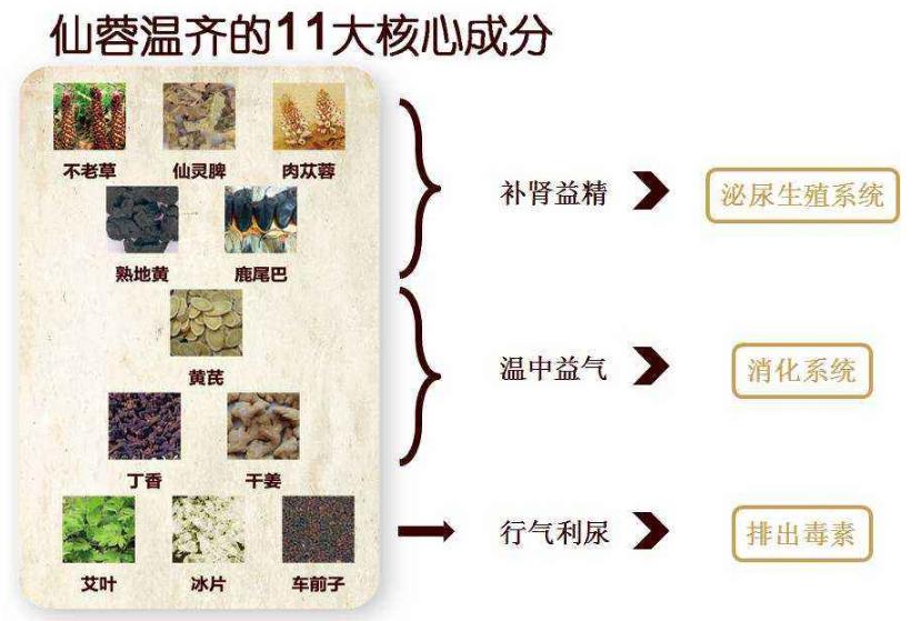 圣原健康体验店营业时间,圣原健康体验店